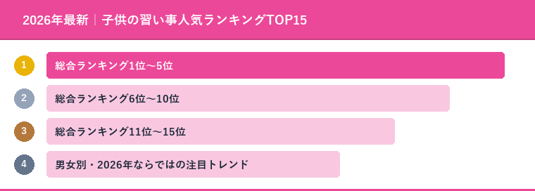 2026年最新|子供の習い事人気ランキングTOP15