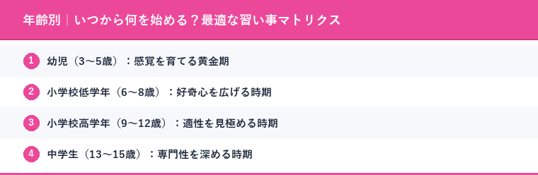 年齢別|いつから何を始める?最適な習い事マトリクス