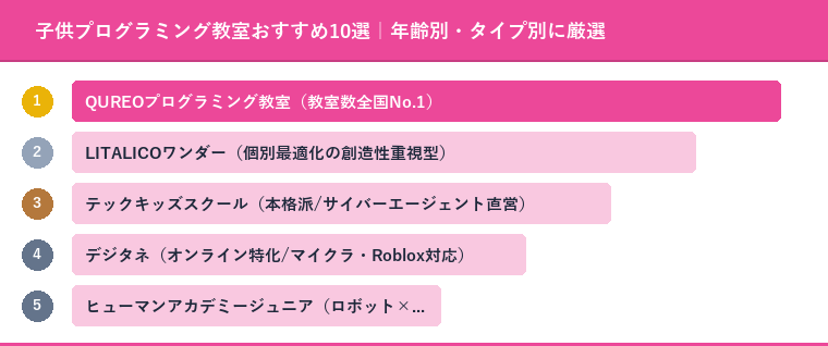 子供プログラミング教室おすすめ10選|年齢別・タイプ別に厳選